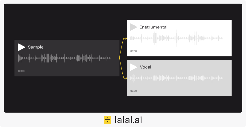 Leverage New AI-Powered Audio Extracting Service — Lalal.ai